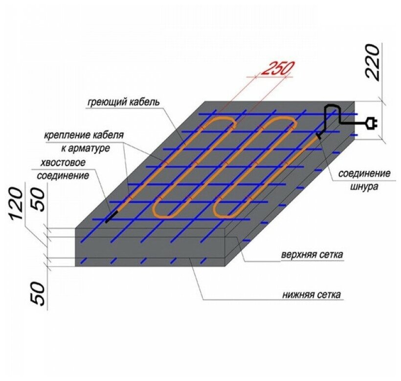 Технология и схема укладки провода пнсв для прогрева бетона