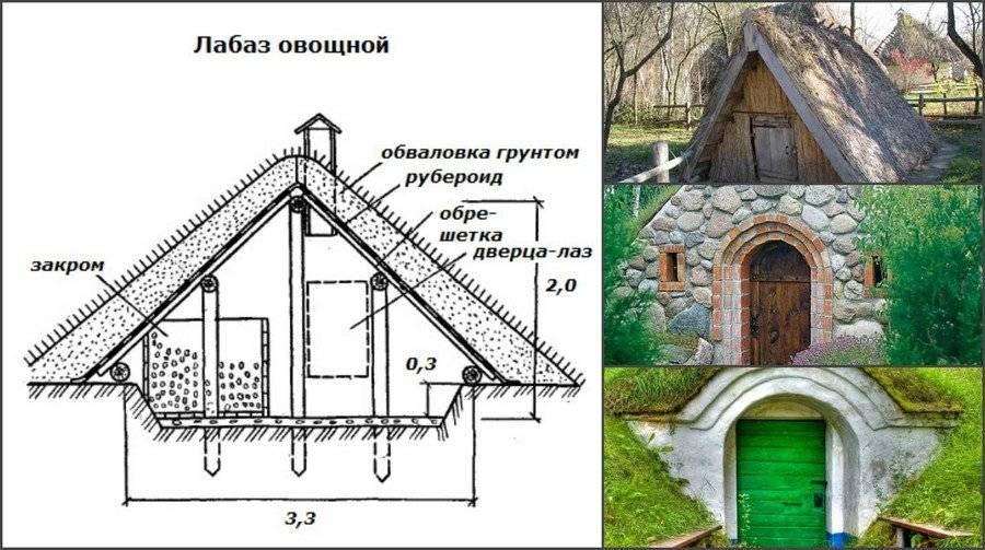 Как построить погреб на даче своими руками: материалы, чертежи и проекты с фото
