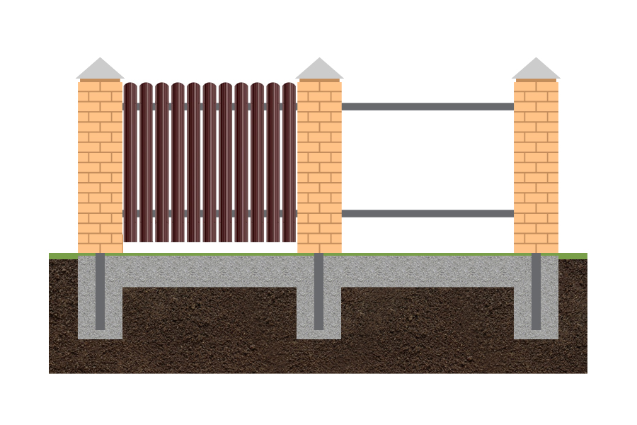 Ленточный фундамент под забор: пошаговая инструкция
