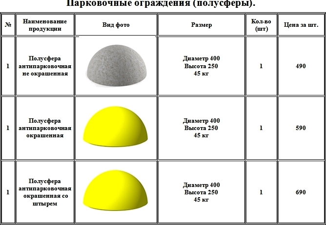 Дорожная сфера