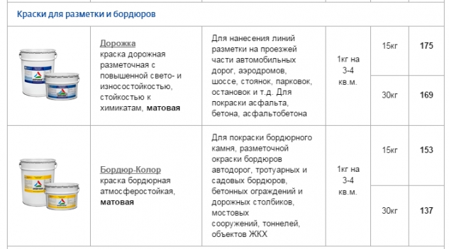 Краска для пола сколько нужно. Расход водоэмульсионной краски на 1 м2. Краска водоэмульсионная для стен и потолков расход на м2. Расход автоэмали для покраски на 1м2. Расход вододисперсионной краски на 1м2.