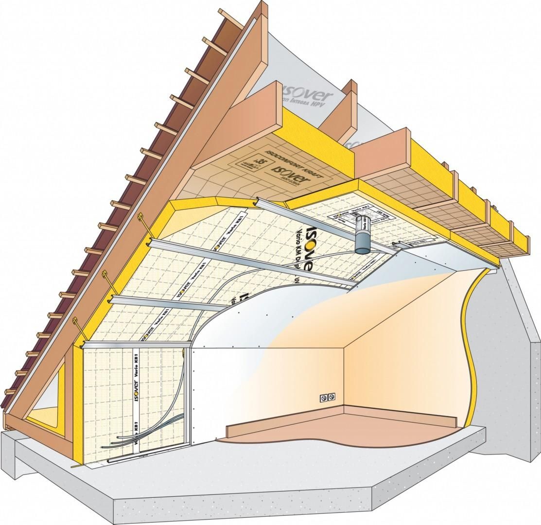 Устройство и конструкция односкатной крыши