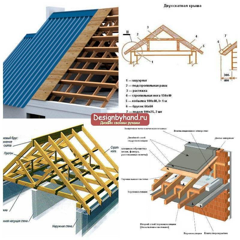 Как построить двухскатную крышу с террасой: типы конструкций и пошаговая инструкция