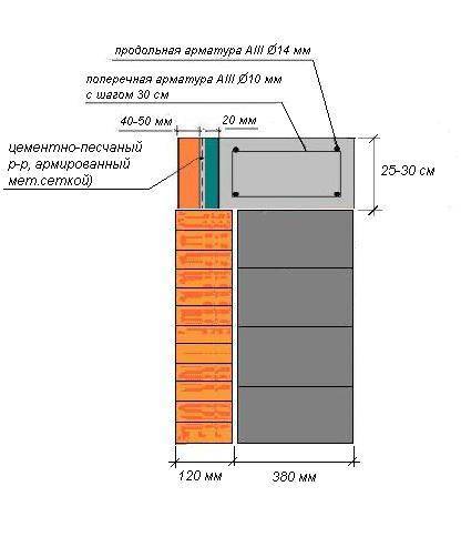 Армопояс на газобетоне. как сделать армопояс в газобетонной стене