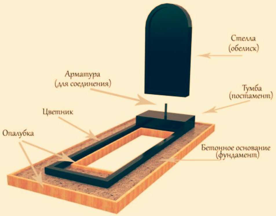 Чертежи памятников на кладбище