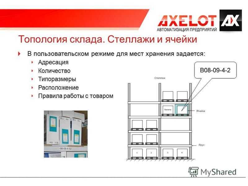 Адресное расположение. Адресная система хранения. Адресное хранение на складе стеллажи. Размещение стеллажей. План расположения стеллажей на складе.