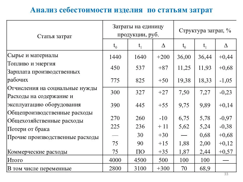 Ооо 3с групп проект