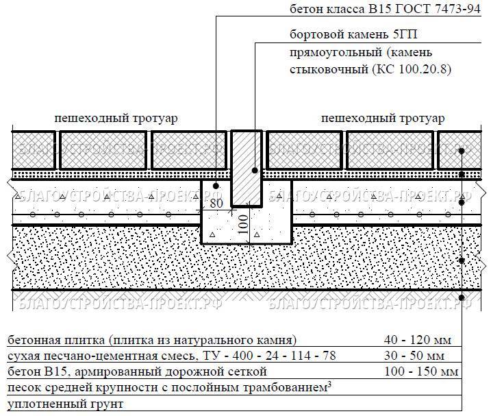 Схема установки дорожного бордюра