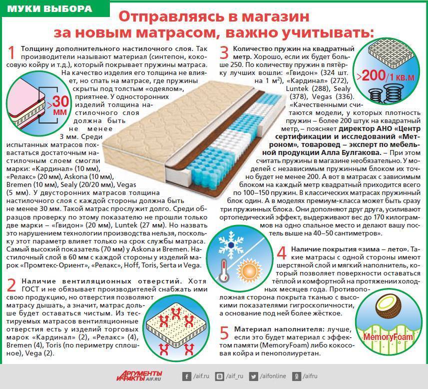 Сколько выдерживает матрас. Правильный матрас. Толщина матраса Аскона. Правильный ортопедический матрас. Выбор пружинного матраса для кровати.