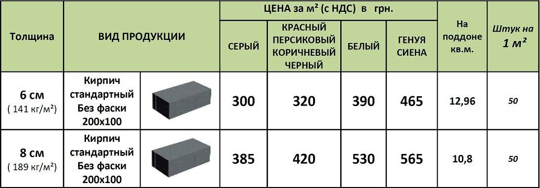 Сколько газобетонных блоков в 1м3: в кубе, штук в упаковке, в поддоне размером 600х300х200