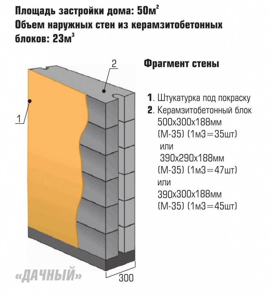 Толщина утеплителя для стены 300мм газобетона