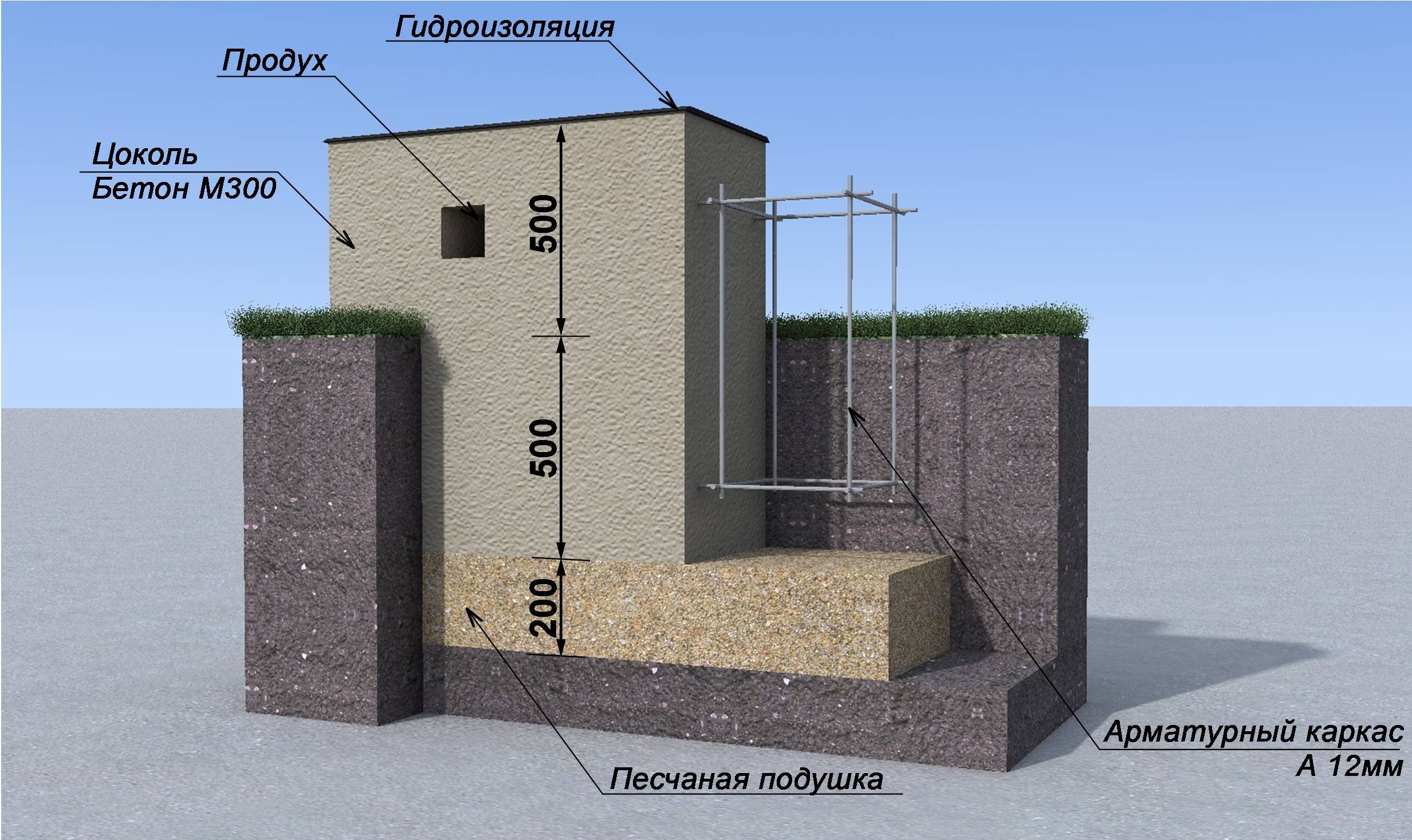 Расчет марки бетона для ленточного фундамента частного дома: оптимальный выбор | stroimass.com