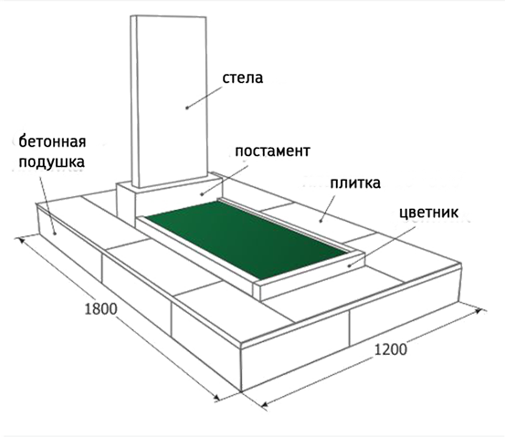 Схема установки памятника