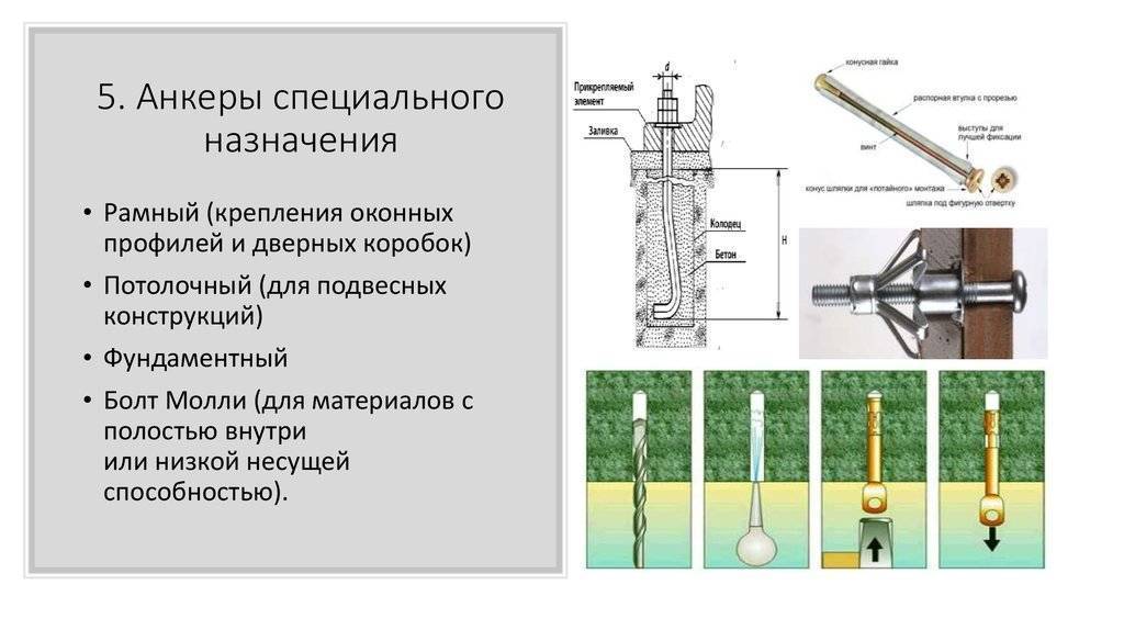 Горный анкер