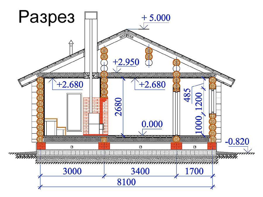 Какова стандартная высота потолков в квартирах и домах?