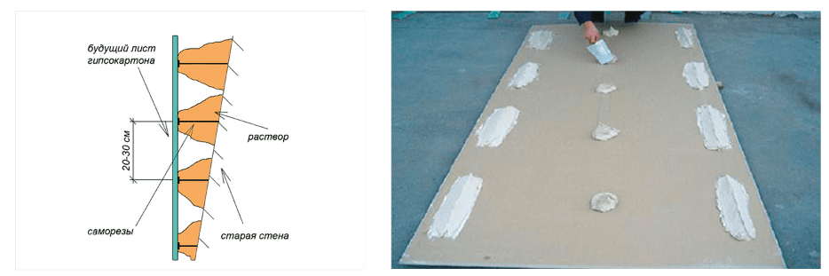 Как приклеить (закрепить) гипсокартон к бетонной стене — пошаговая инструкция