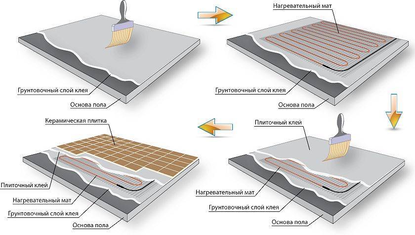 Схема укладки теплого пола электрического под плитку в ванной