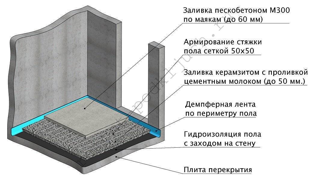 Армирование бетона: плюсы и минусы, полезные советы