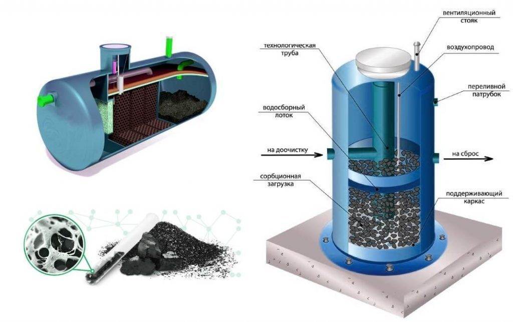 Магнитный фильтр для воды: особености преобразователя, плюсы и минусы, принцип работы